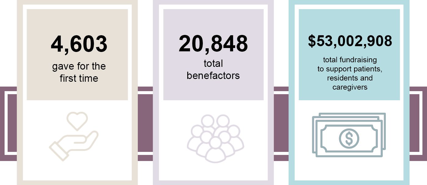 2024 Foundation By the Numbers infographic